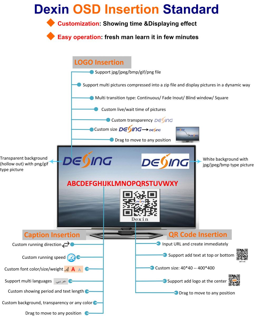 _DTV product_DEXIN DIGITAL TECHNOLOGY CORP. LTD. _DTV product_DEXIN DIGITAL TECHNOLOGY CORP. LTD.